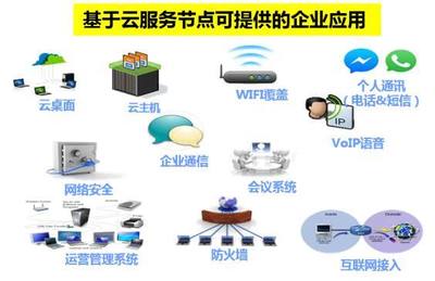 美好，從創客遇到中國電信CLSN服務開始