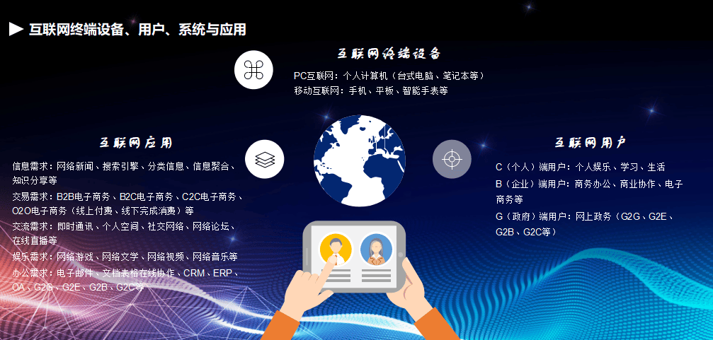 互聯(lián)網(wǎng)營銷認(rèn)知基礎(chǔ)下的供應(yīng)鏈管理服務(wù)