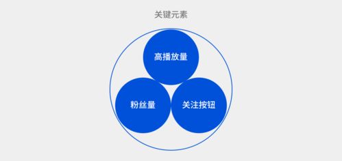 信息流產品個人資料卡設計指南 提升用戶互動與個性化體驗